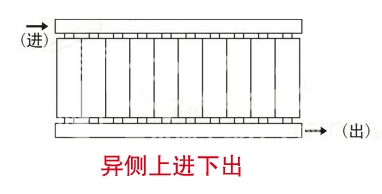 暖气片,暖气片大品牌,萝卜视频APP污成人,异侧上进下出