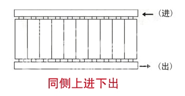暖气片,暖气片大品牌,萝卜视频APP污成人,同侧上进下出
