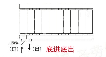 暖气片,暖气片大品牌,萝卜视频APP污成人,底进底出